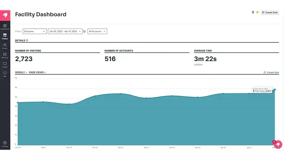 Usage: Pendo analytics