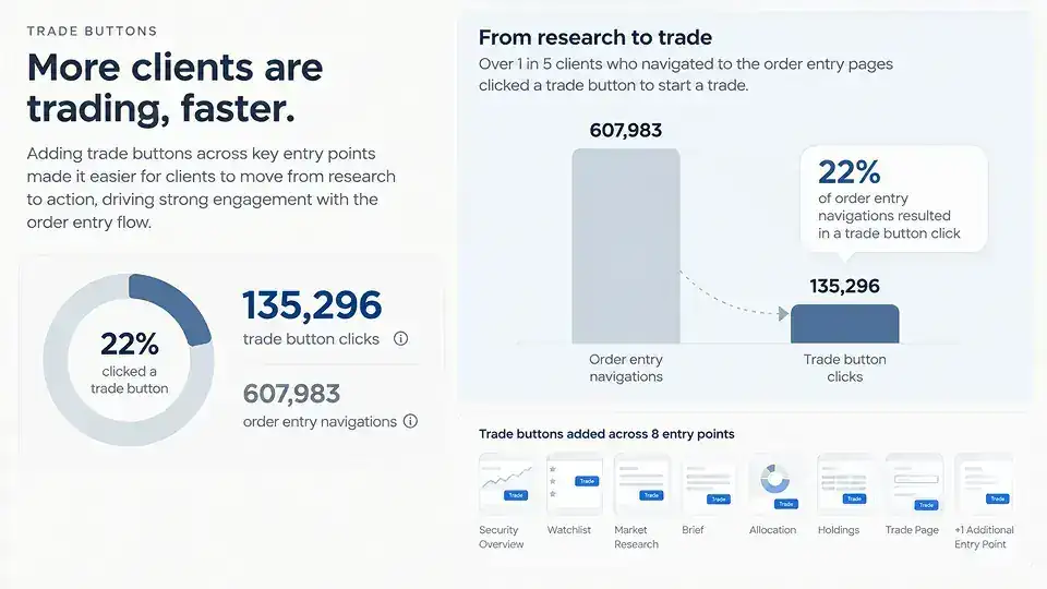 Trade buttons: Trade buttons